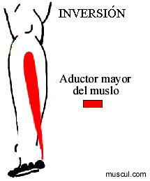 Inversion.